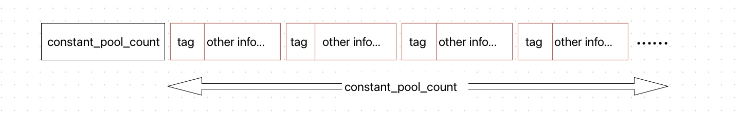 constant_pool_structure