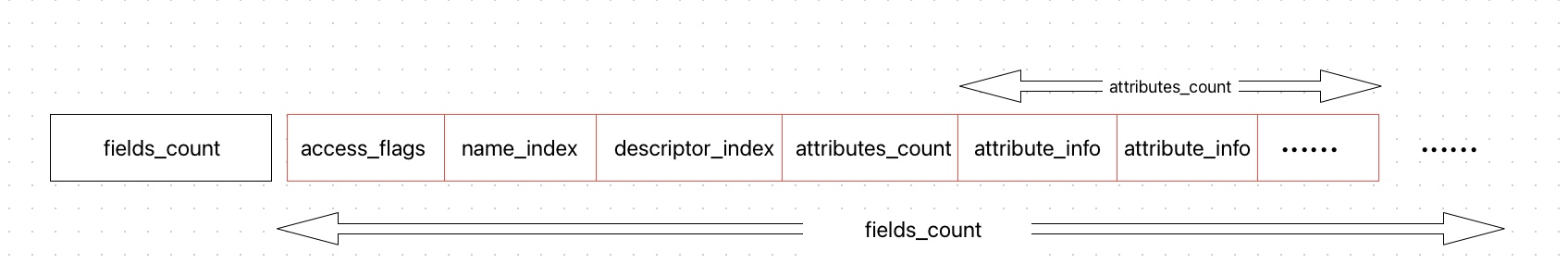 fields_info_structure